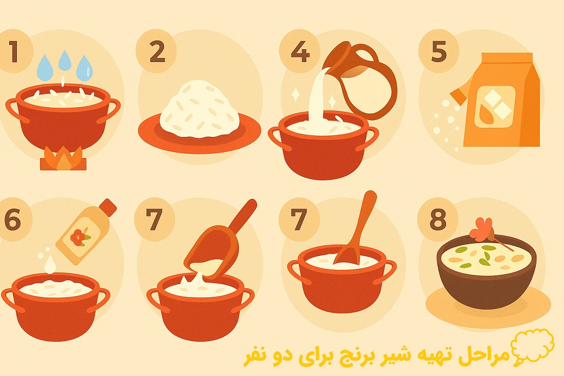 مراحل کامل تهیه شیربرنج برای دو نفر